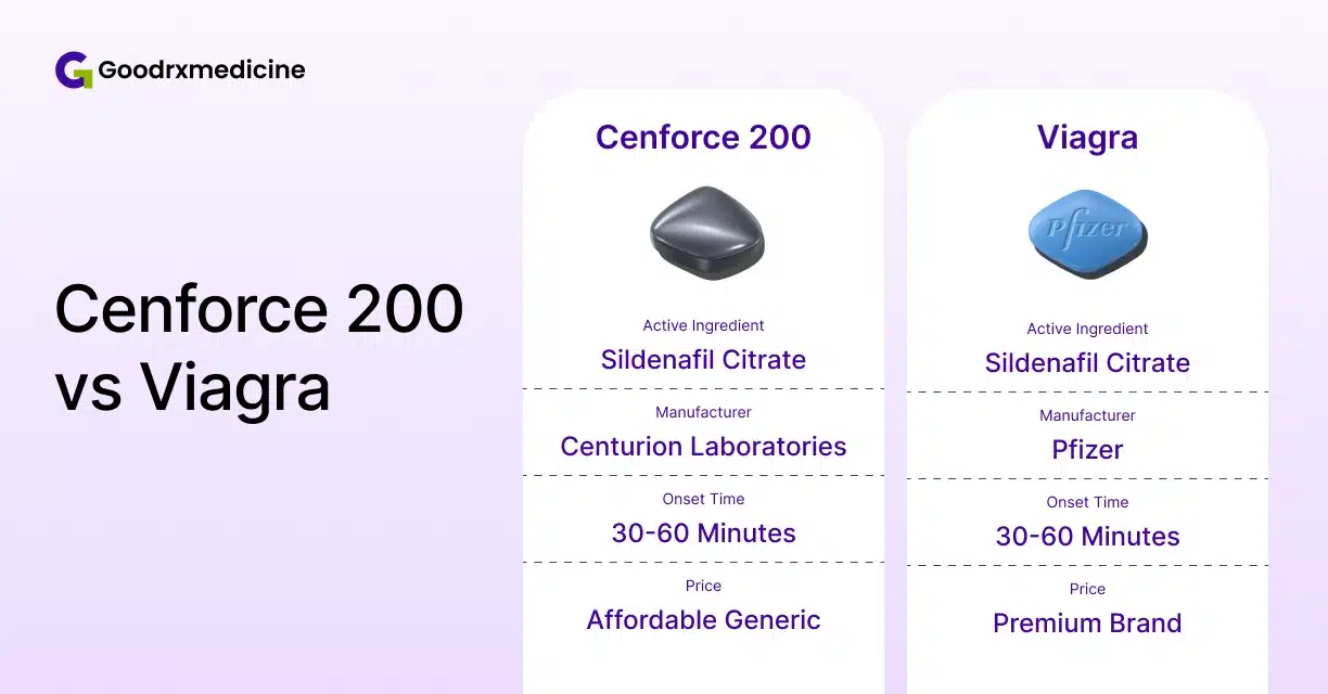 Cenforce 200 and Viagra comparison for erectile dysfunction