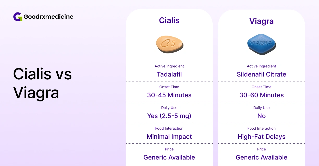 Cialis vs Viagra Which is the More Effective Erection Pill