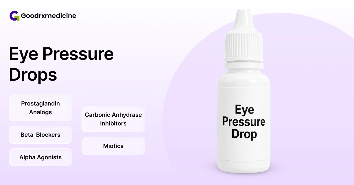Eye pressure drops bottle with common glaucoma medication classes