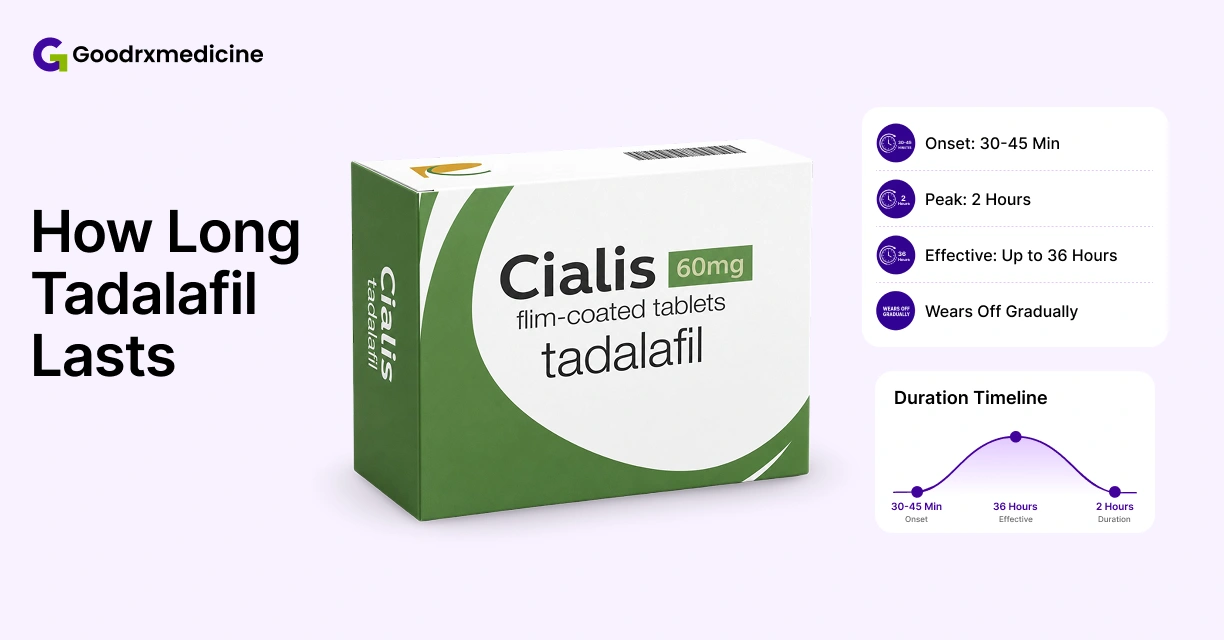 Cialis 60 mg tadalafil box with duration timeline