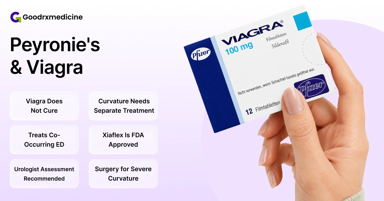 Hand holding Viagra 100 mg box with Peyronie's disease treatment facts
