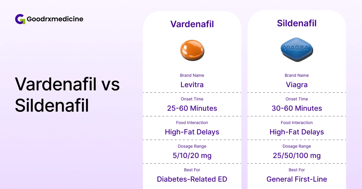 Vardenafil vs Sildenafil Choose the Right Pill