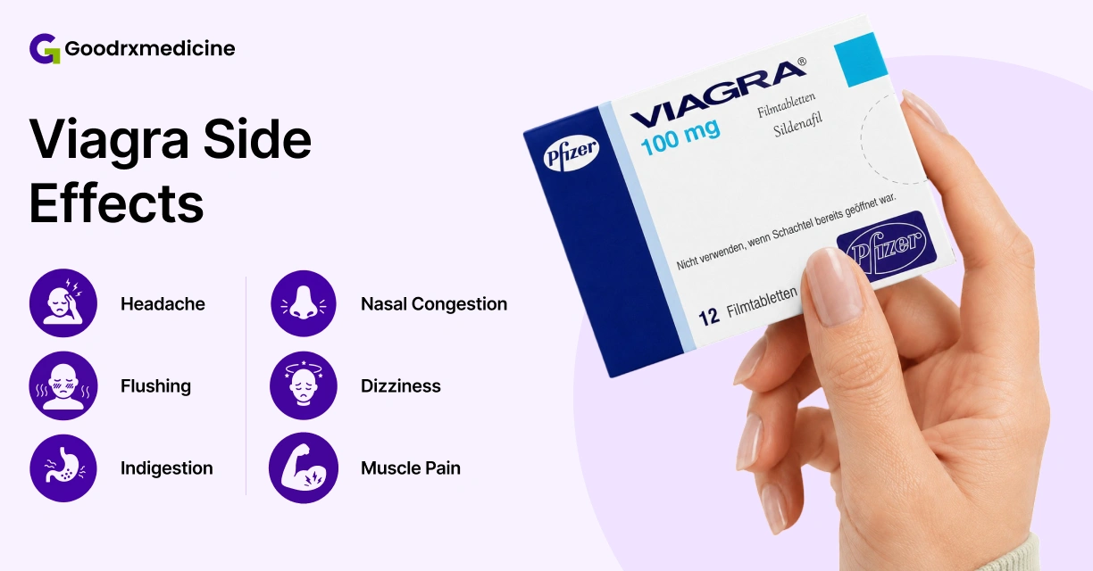 Hand holding Viagra 100 mg box beside common Viagra side effects