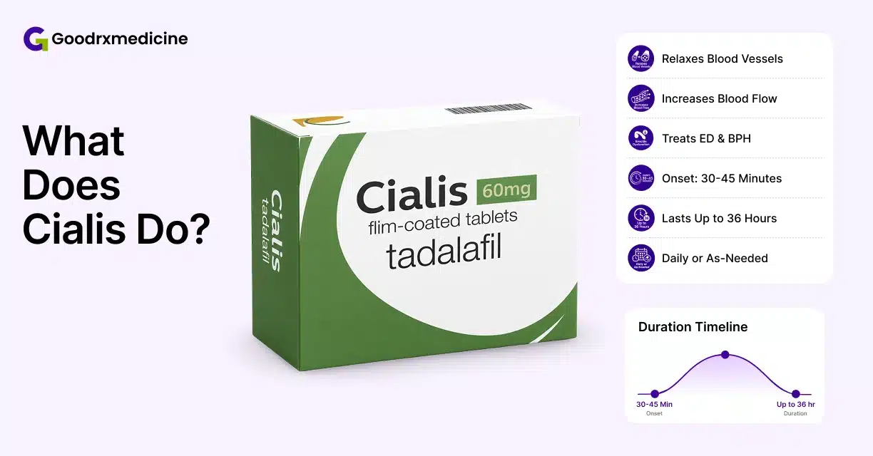 What Does Cialis Do A Thorough Rundown