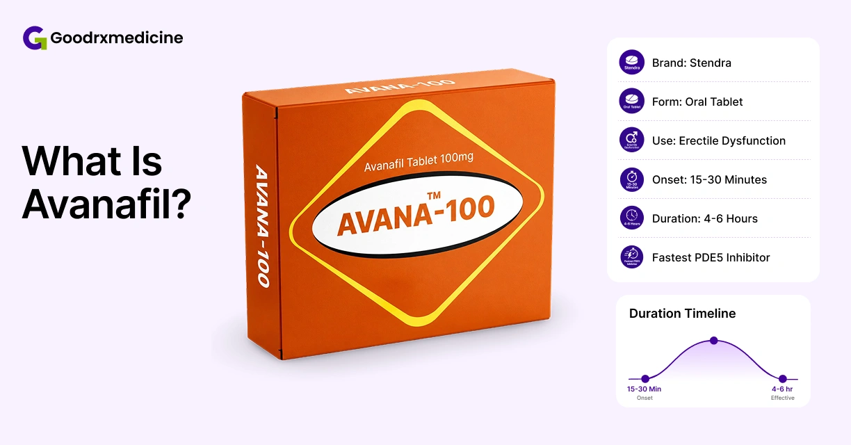AVANA-100 avanafil medicine box with onset and duration facts