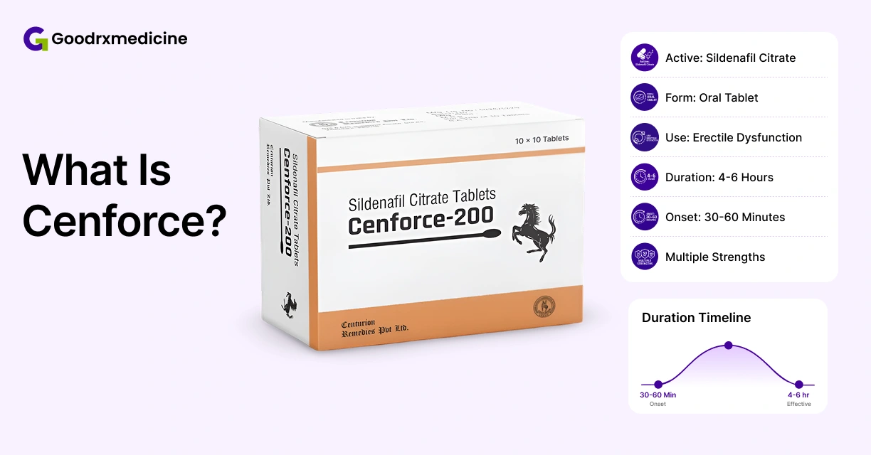Cenforce-200 medicine box with sildenafil strength, onset and duration details