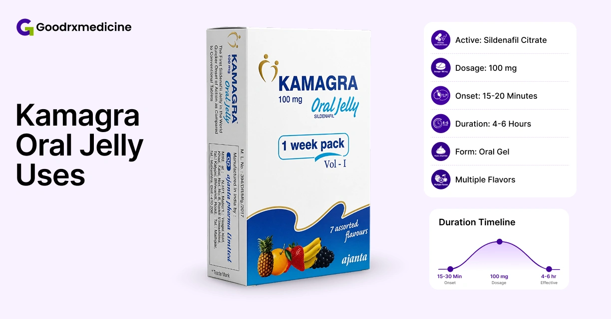 Kamagra 100 mg Oral Jelly pack with uses, dosage, onset and duration details