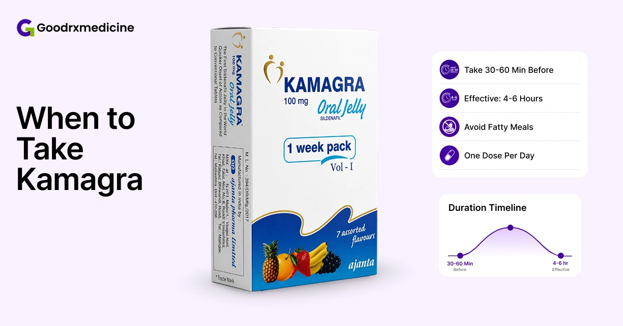 Kamagra 100 mg Oral Jelly pack with recommended timing before sex and duration