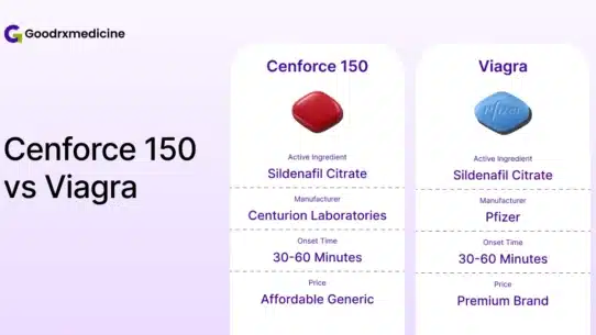 Cenforce 150 and Viagra comparison with red and blue sildenafil pills
