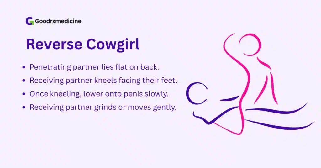 Illustrated guide showing the Reverse Cowgirl sex position
