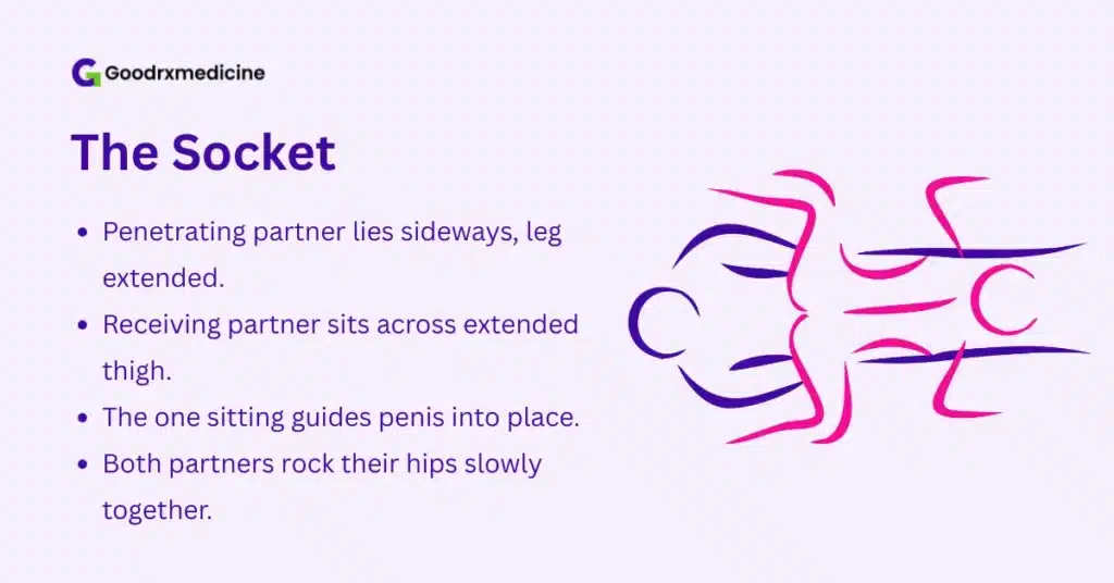 Illustrated guide explaining The Socket sexual position for couples