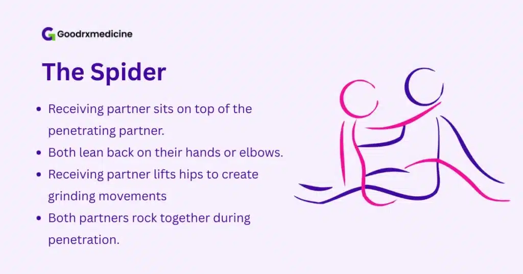 Illustrated guide showing the seated Spider sex position