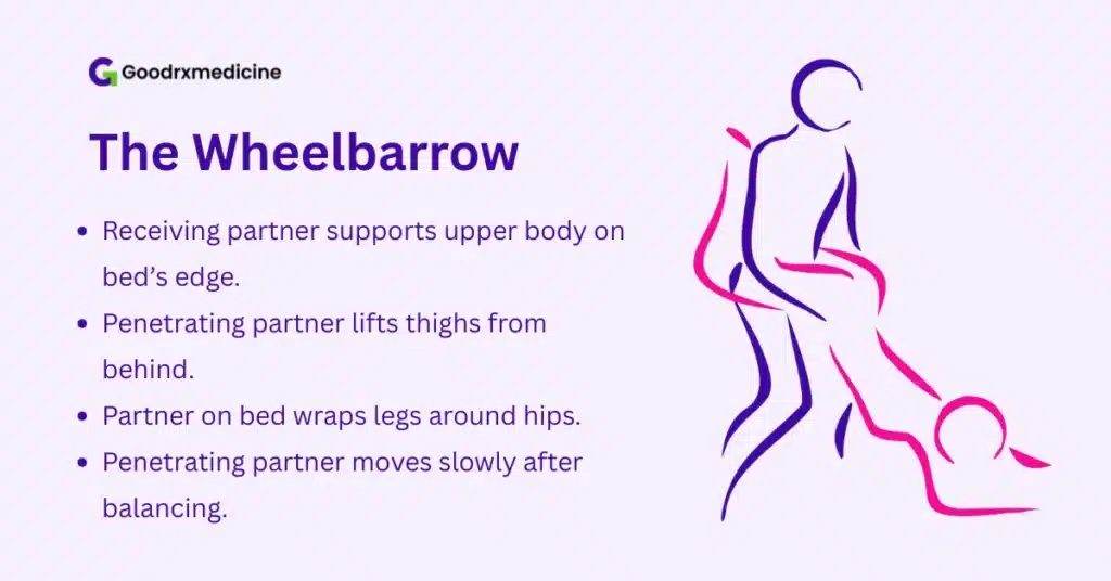 Illustrated guide showing the Wheelbarrow sex position 