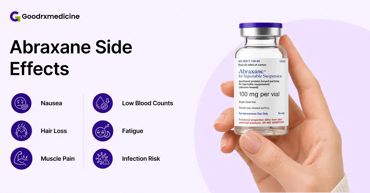 Hand holding Abraxane vial beside common side effects