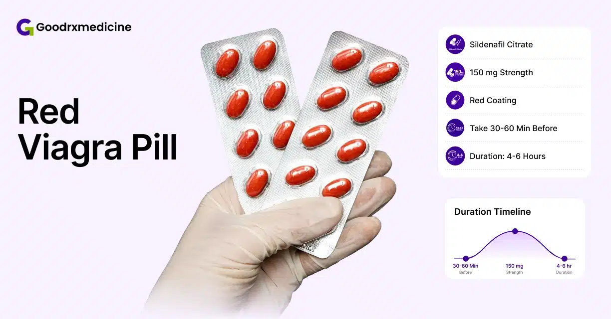 Gloved hand holding red Viagra pills with sildenafil details and duration timeline