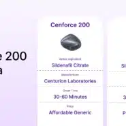 Cenforce 200 and Viagra comparison for erectile dysfunction