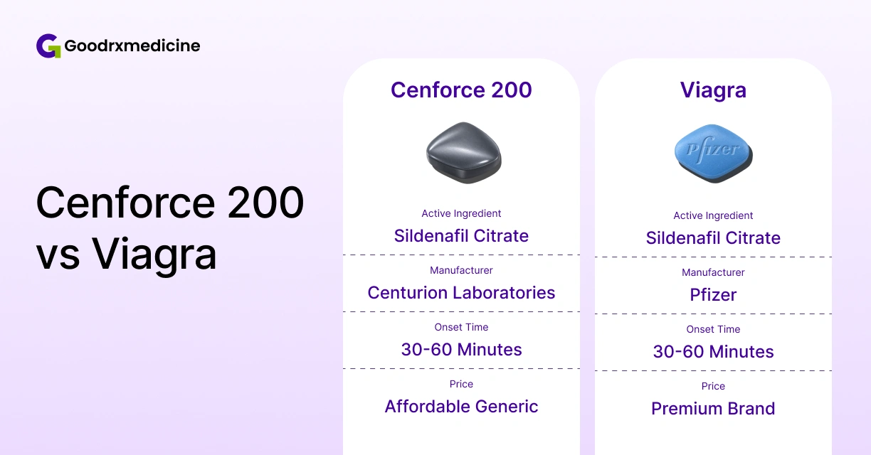 Cenforce 200 and Viagra comparison for erectile dysfunction