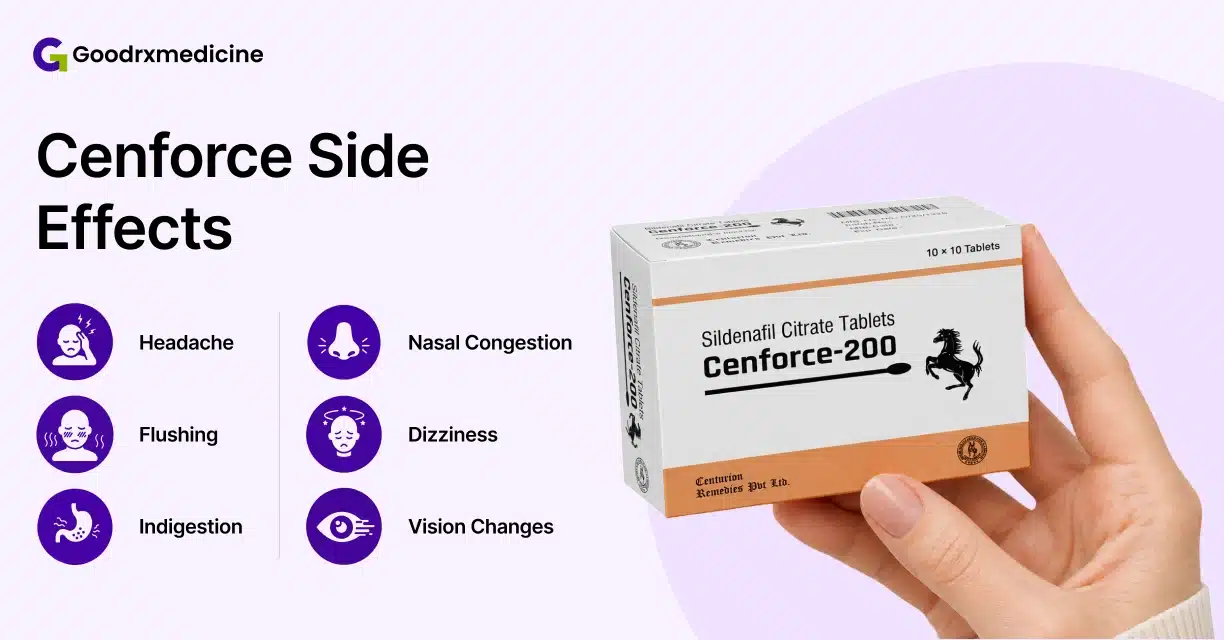 Hand holding Cenforce-200 box beside common side effects