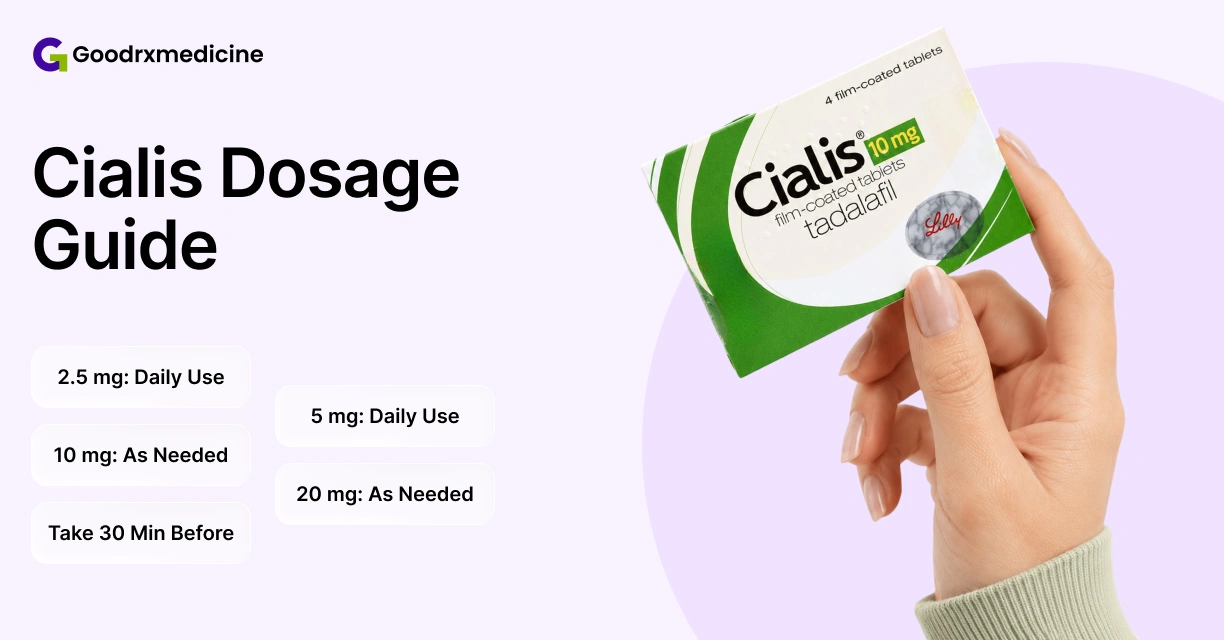 Hand holding Cialis tadalafil box beside dosage options