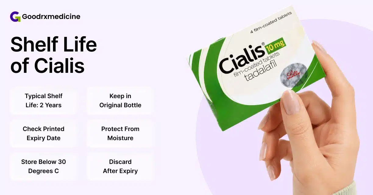 does Cialis Expire Cialis Shelf Life and Efficacy Timeline