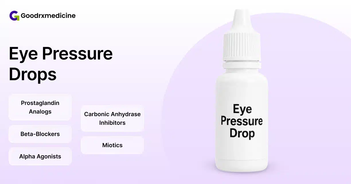 Eye pressure drops bottle with common glaucoma medication classes