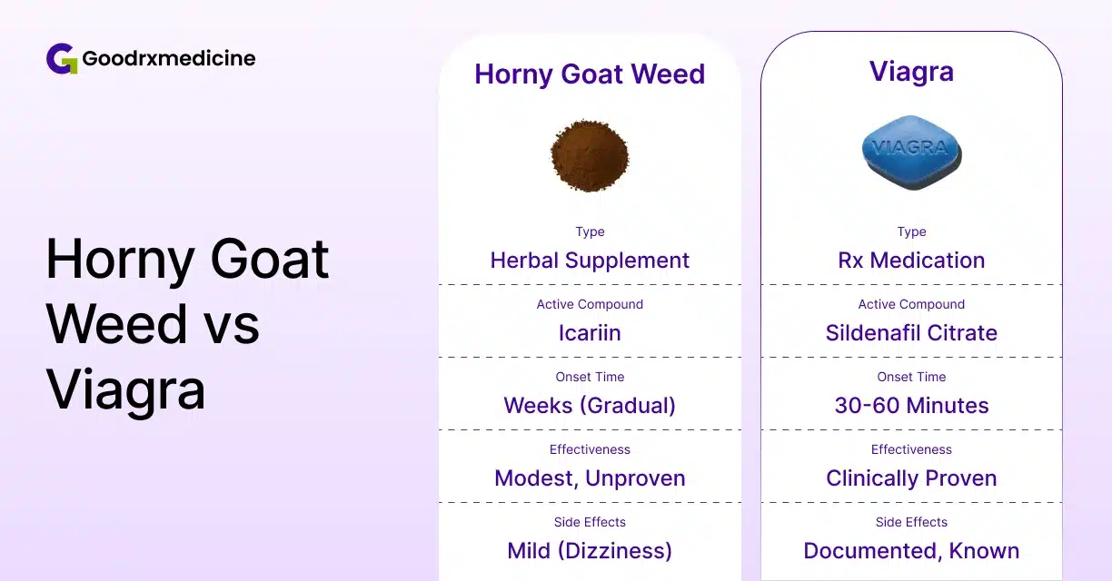 Horny goat weed and Viagra comparison for erectile dysfunction