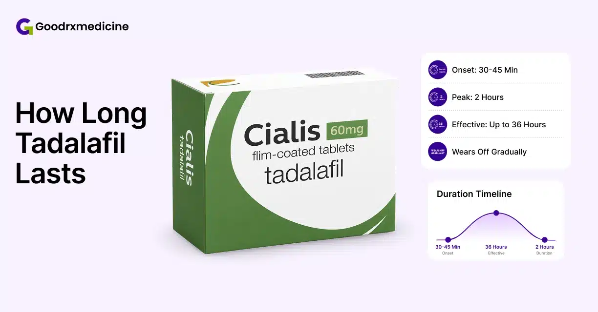 Cialis 60 mg tadalafil box with duration timeline