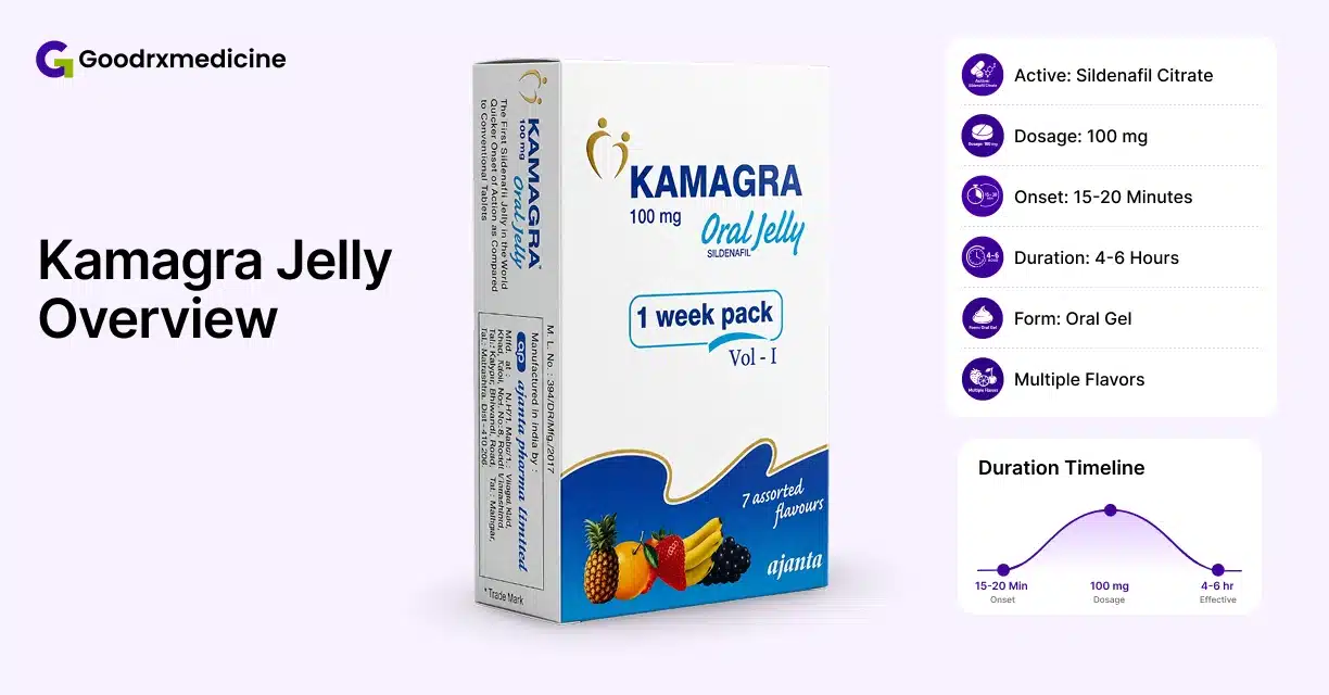 Kamagra 100 mg Oral Jelly pack with dosage, onset and duration overview