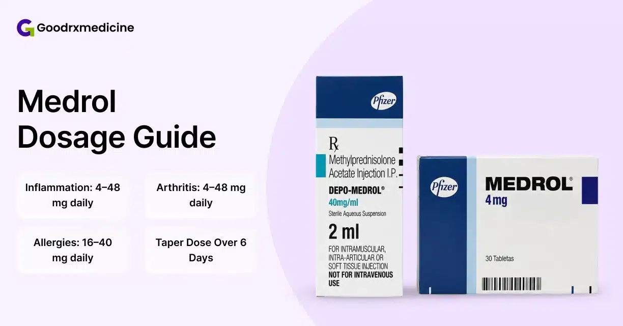 medrol Dosage Finding the Right Amount for Your Condition