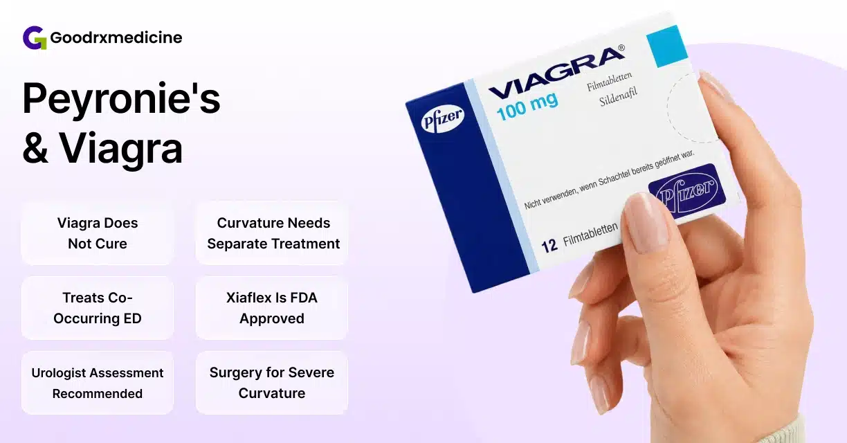 Hand holding Viagra 100 mg box with Peyronie's disease treatment facts