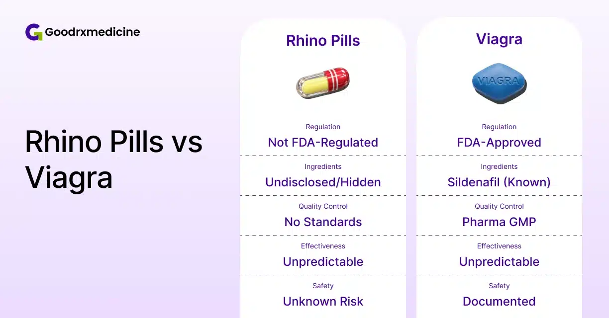 Rhino pills and Viagra comparison of OTC and FDA-approved ED options