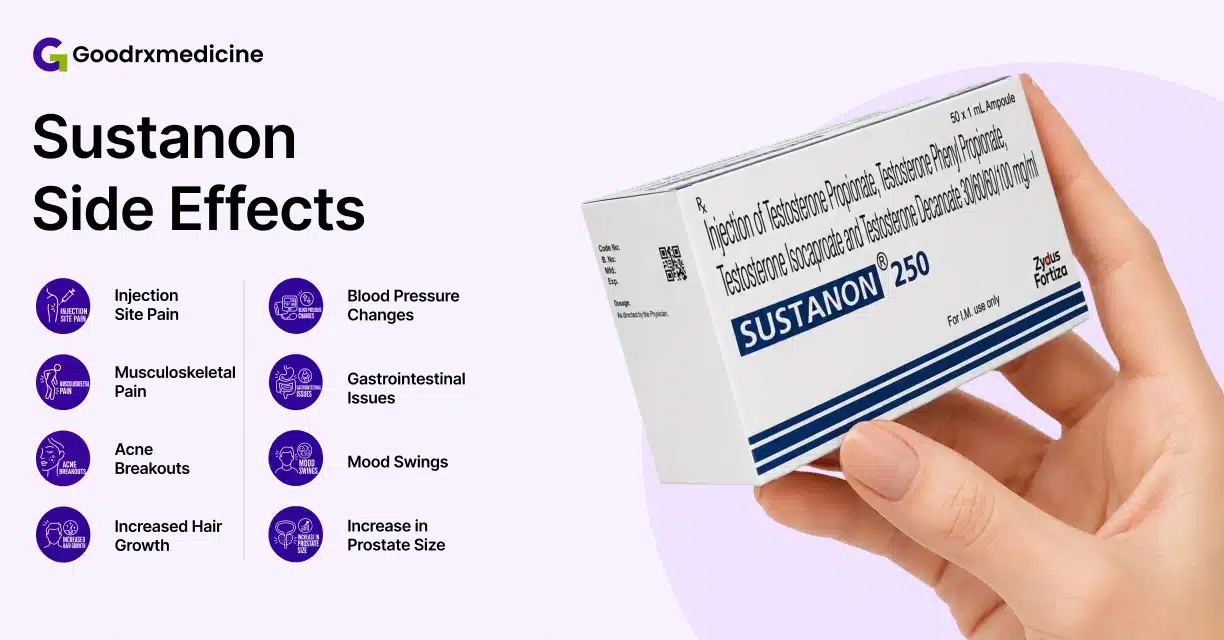 Hand holding SUSTANON 250 medicine box with common side effects