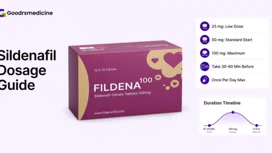 Fildena 100 sildenafil tablets beside sildenafil dosage guidance