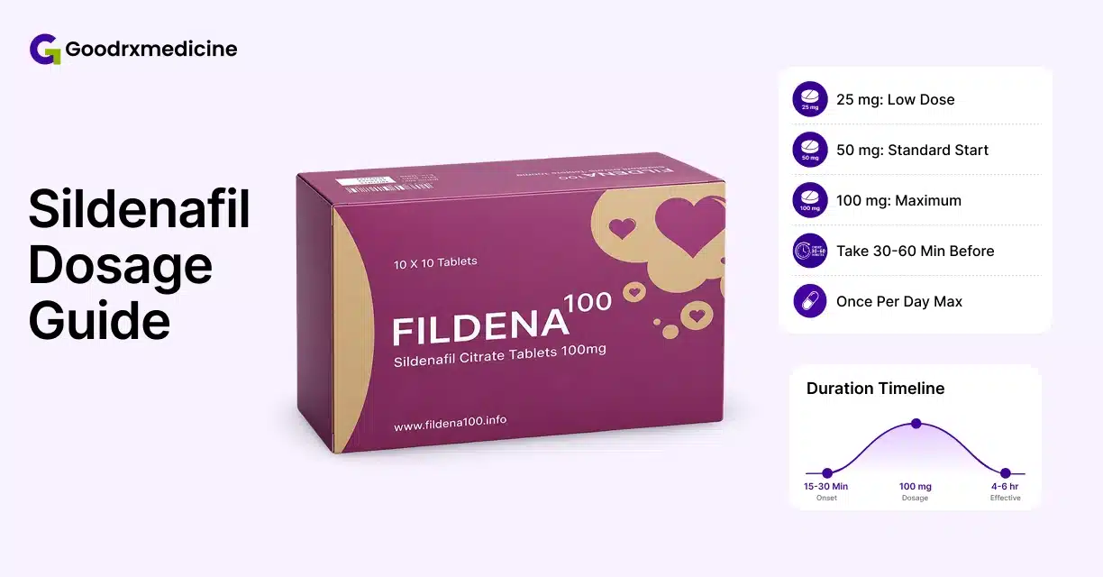 Fildena 100 sildenafil tablets beside sildenafil dosage guidance