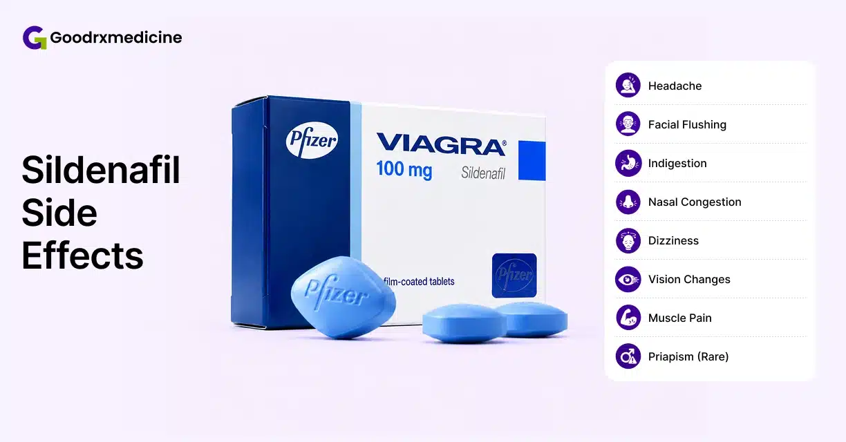 Viagra 100 mg sildenafil box with sildenafil side effects list