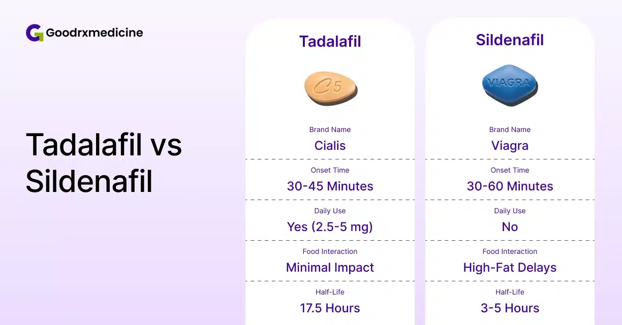 Tadalafil and sildenafil comparison for erectile dysfunction