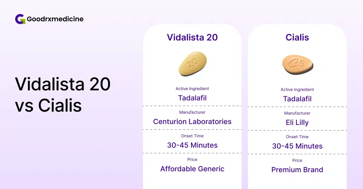 Vidalista 20 and Cialis tadalafil comparison for erectile dysfunction
