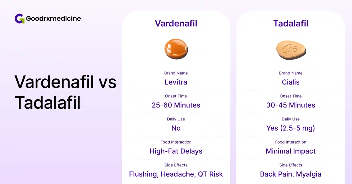 Vardenafil and tadalafil comparison for erectile dysfunction
