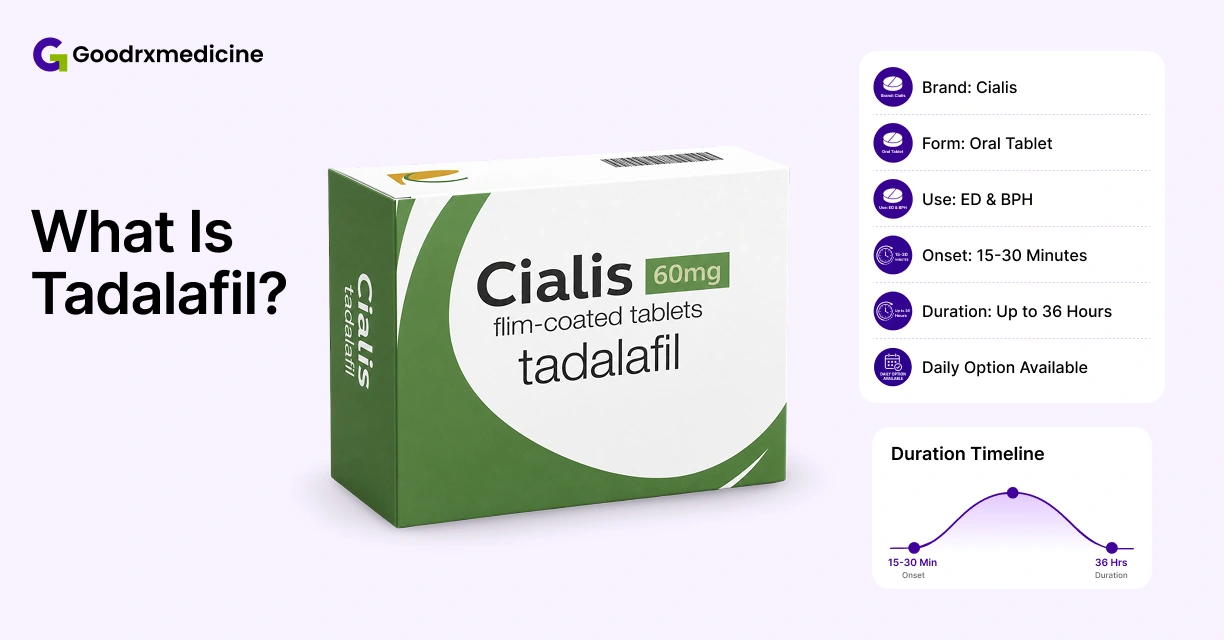 Cialis 60 mg tadalafil box beside key tadalafil uses and duration