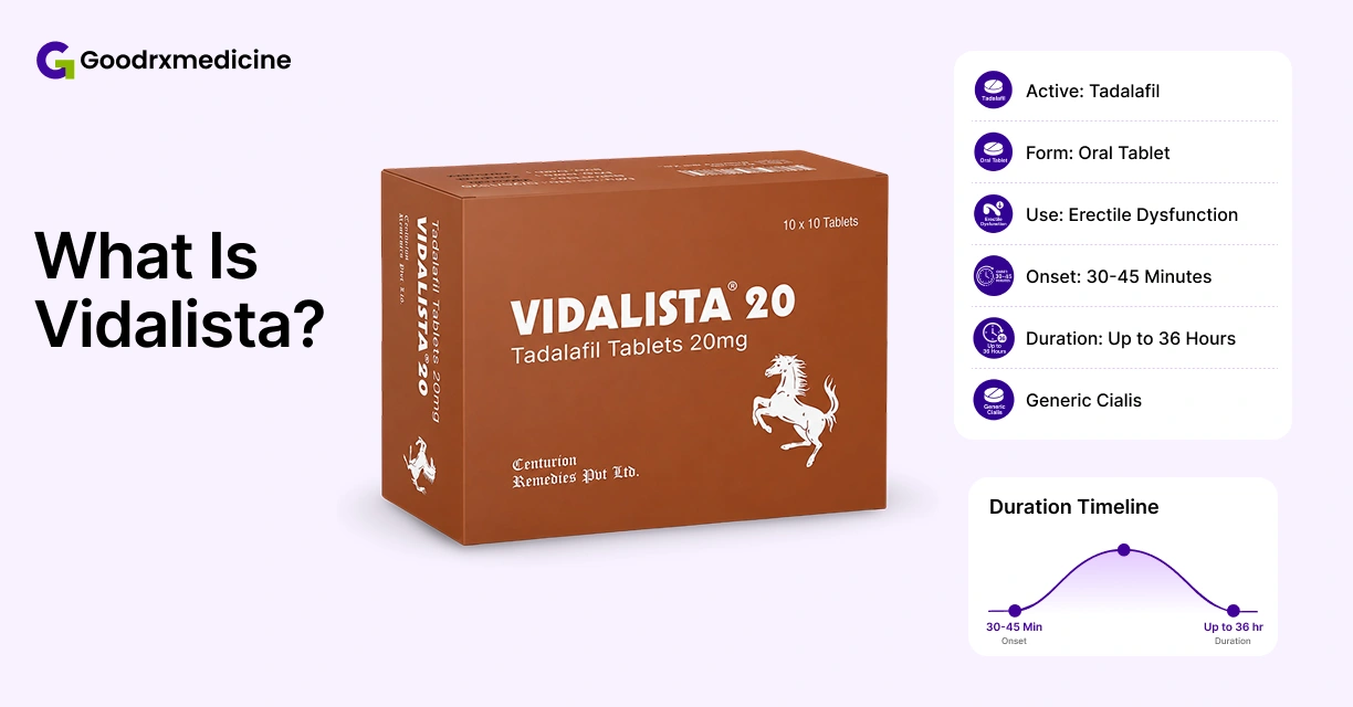 What is Vidalista Everything You Need to Know About It