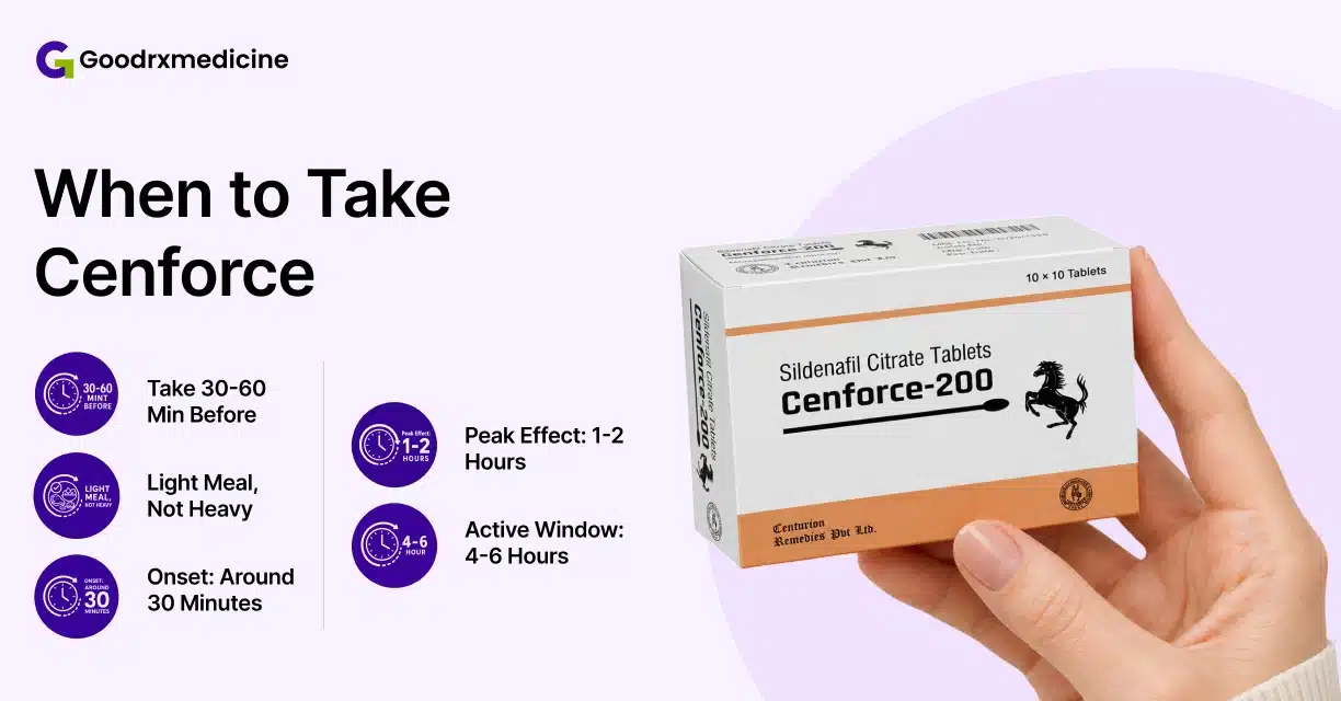 Hand holding Cenforce-200 medicine box with recommended timing and duration