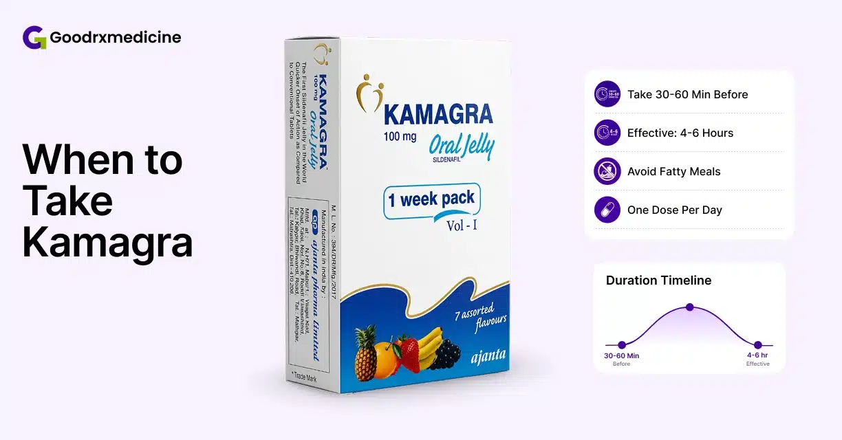 Kamagra 100 mg Oral Jelly pack with recommended timing before sex and duration