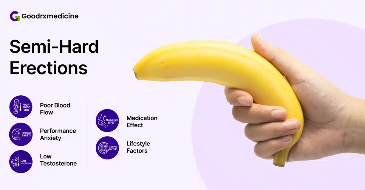 Hand holding a curved banana with common causes of semi-hard erections