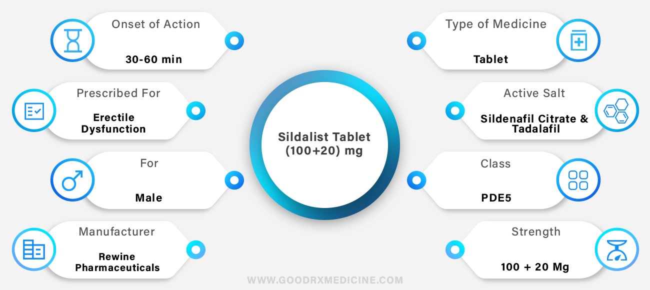 Sildalist Tablet (100+20) Mg