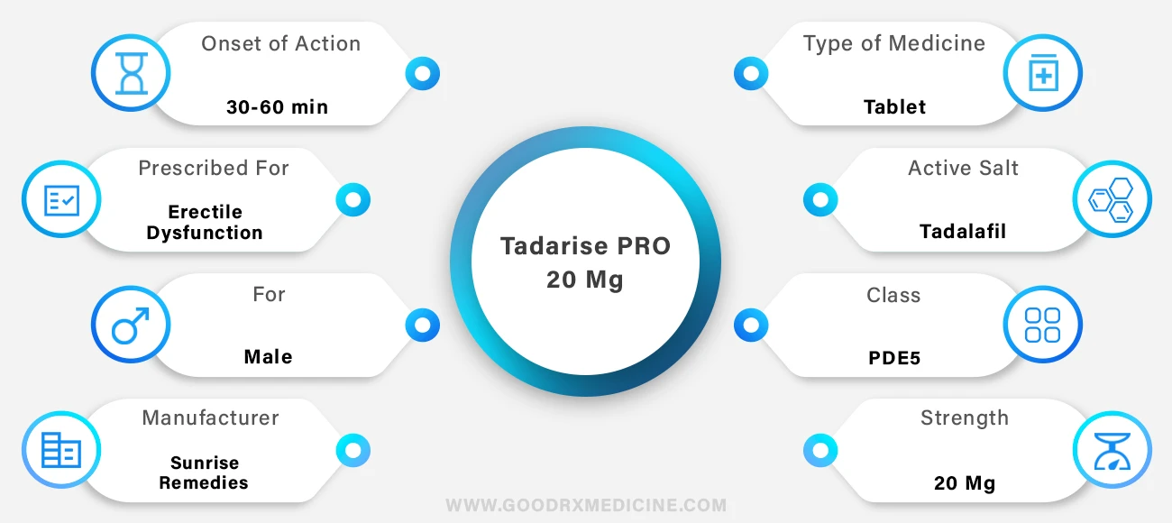 Tadarise PRO 20 mg