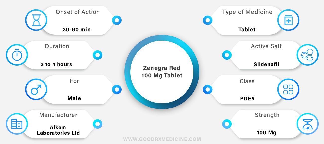 Zenegra Red 100 mg Tablet