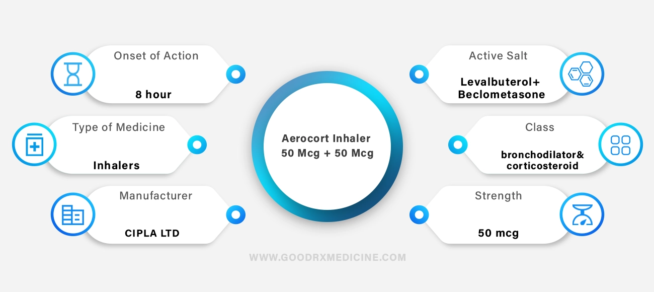 Aerocort Inhaler 50 mcg + 50 mcg