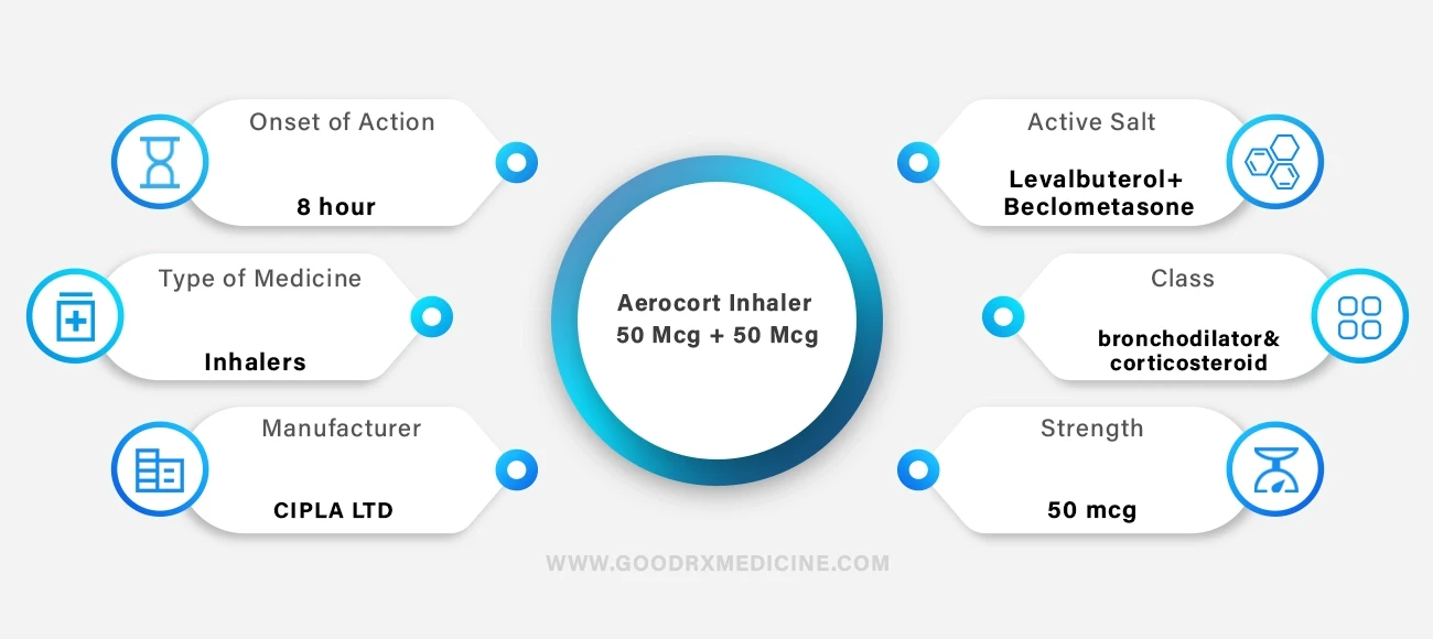 Aerocort_Inhaler_50_mcg_50_mcg