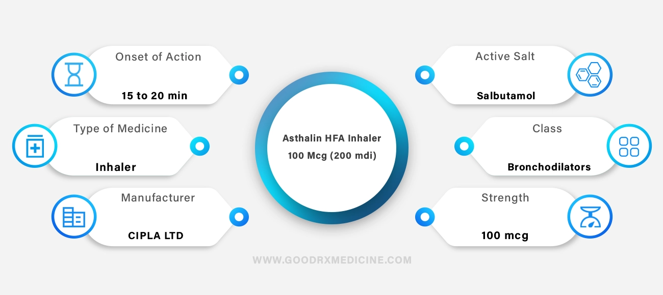 Asthalin HFA Inhaler 100 mcg