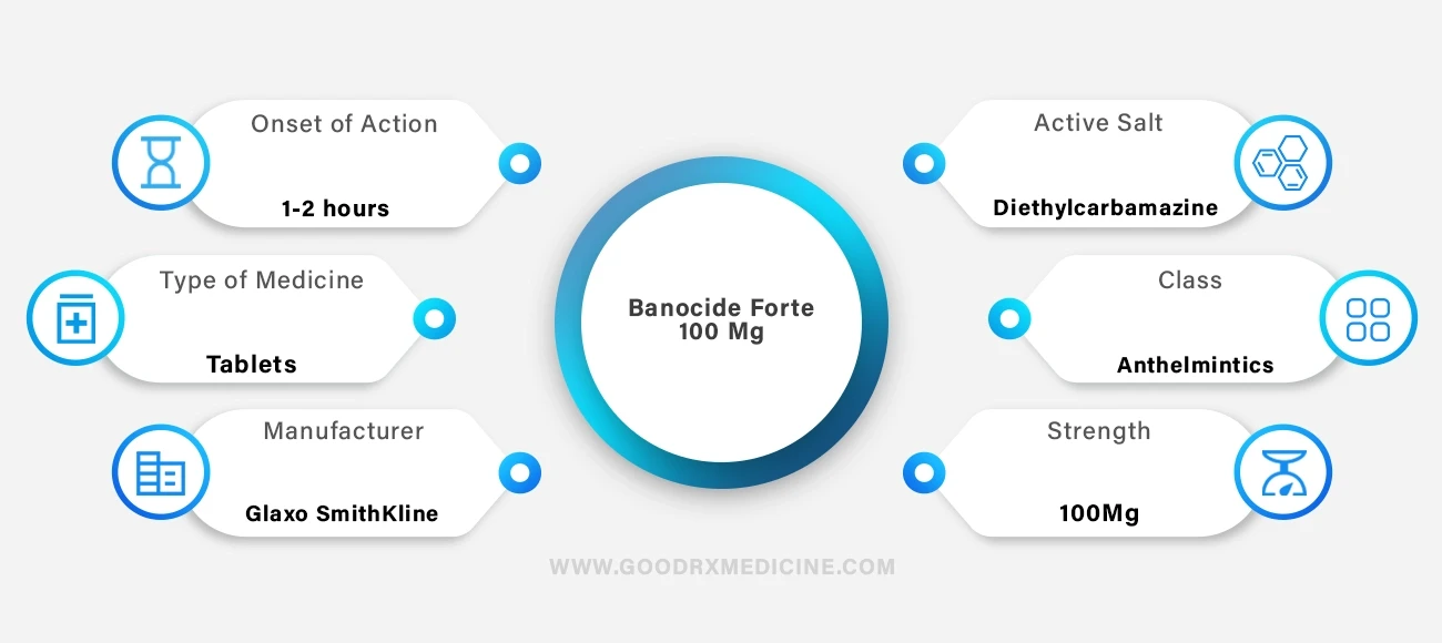 Banocide Forte 100 mg